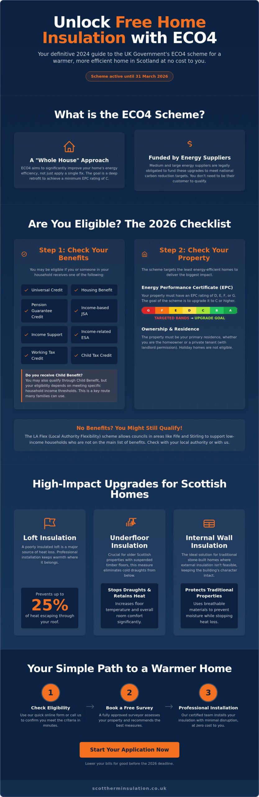 ECO4 Eligibility in Scotland: A 2026 Checklist for Edinburgh, Fife, and Stirling