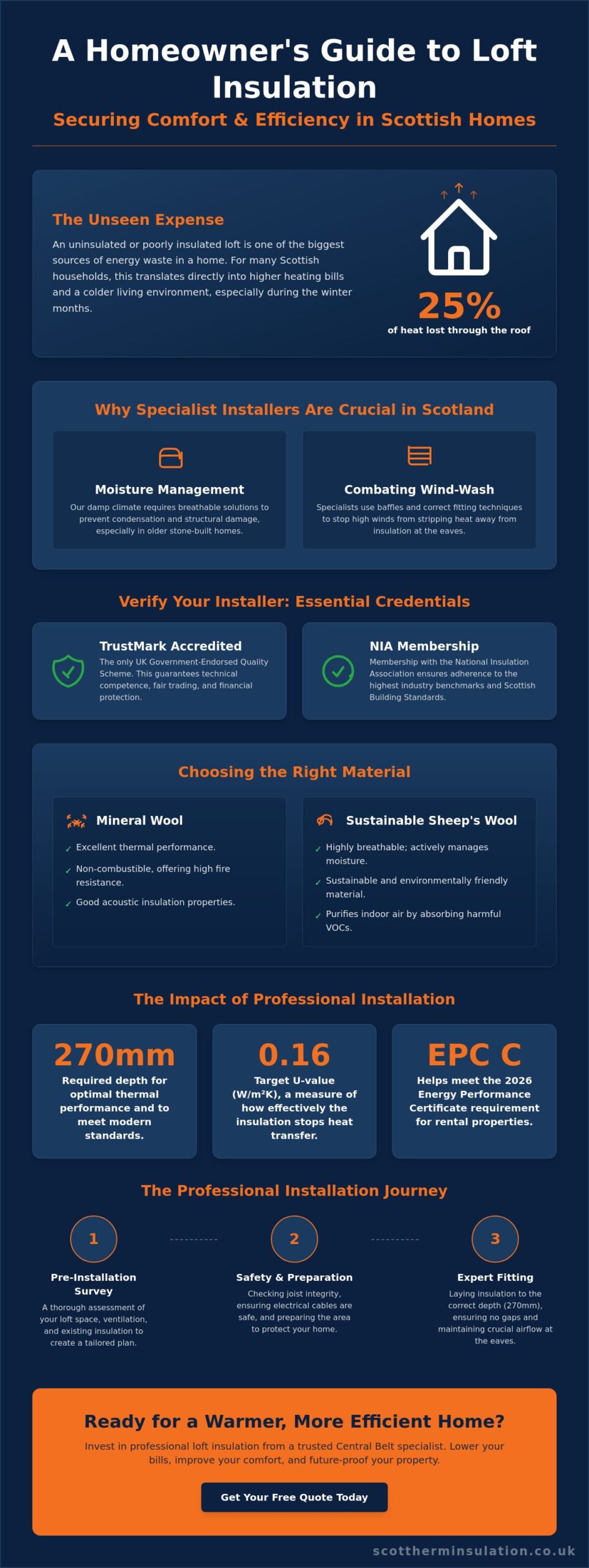 Expert Loft Insulation Installers in Scotland: How to Choose the Best Specialist in 2026