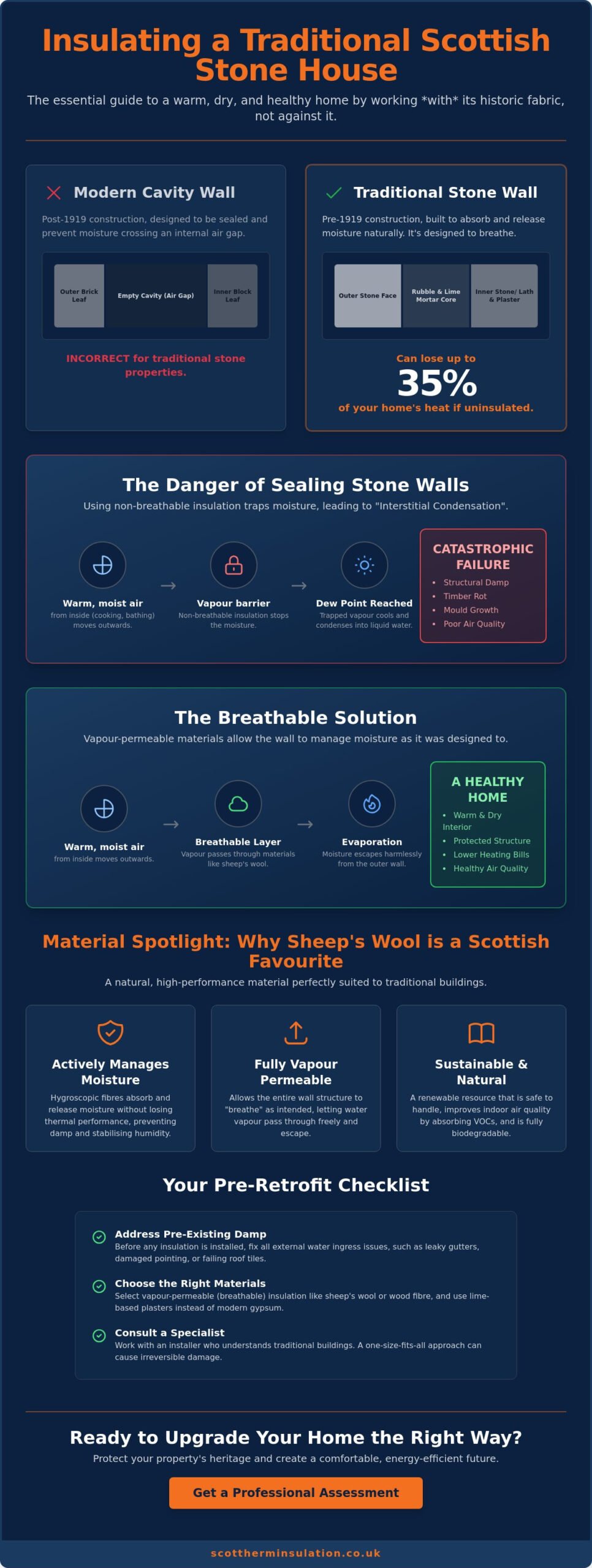 Insulating a Stone House in Scotland: The 2026 Guide to Breathable Solutions