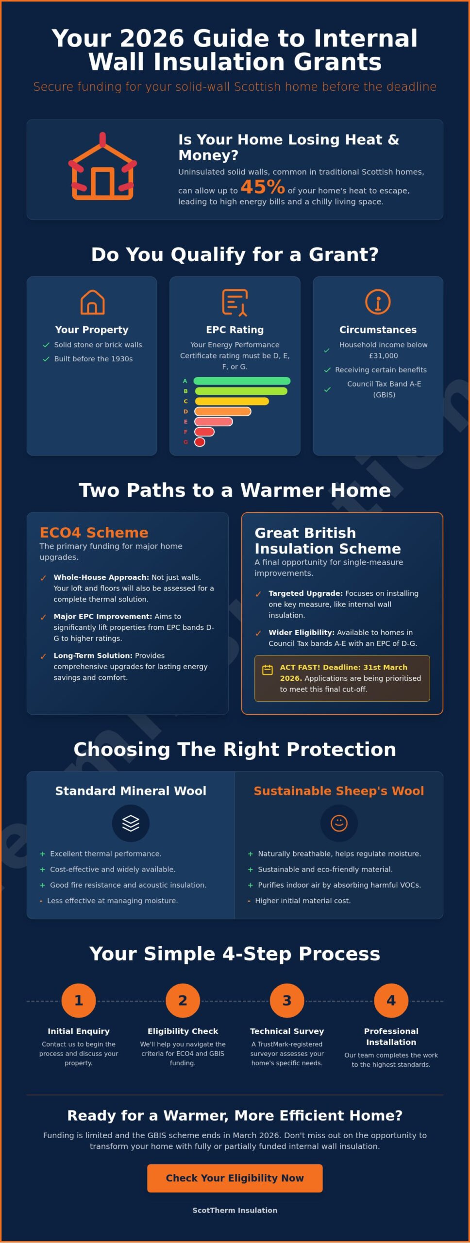 Internal Wall Insulation Grants in Scotland: A 2026 Guide for Homeowners