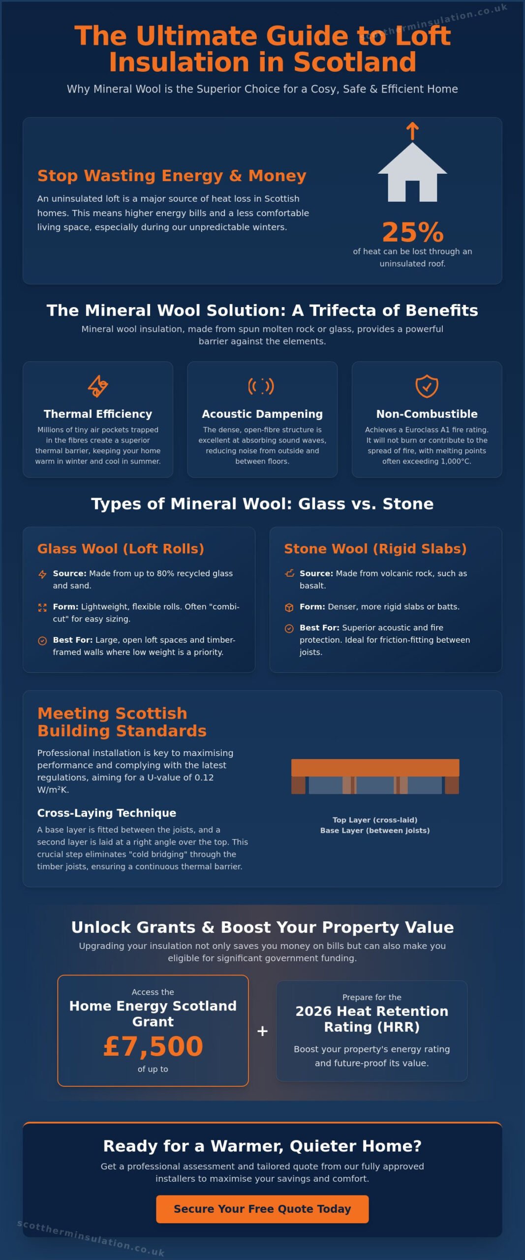 Mineral Wool Insulation: The Complete 2026 Guide for Scottish Homeowners