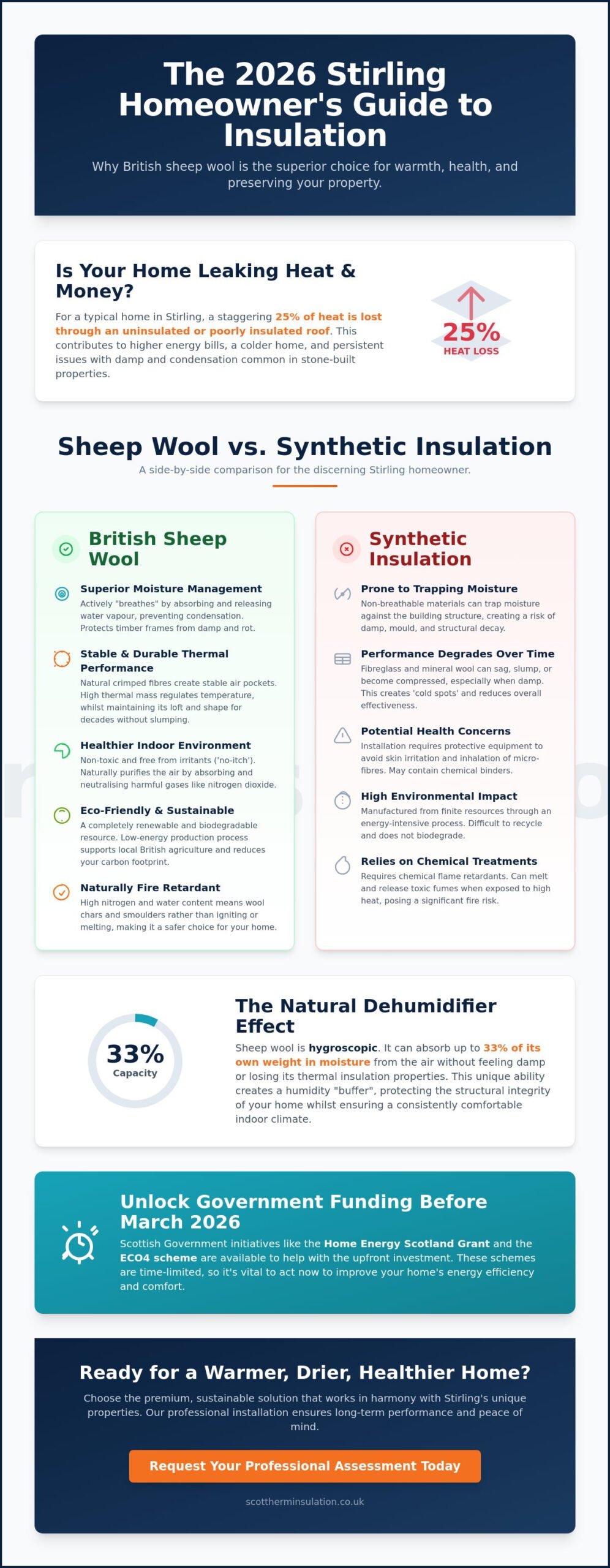 Sheep Wool Insulation in Stirling: The 2026 Buyer’s Guide to Sustainable Comfort