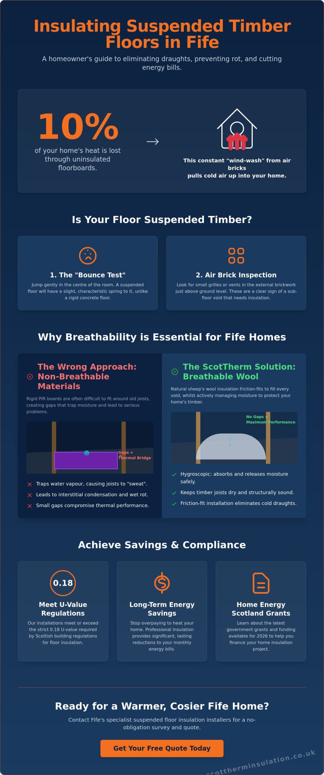 Underfloor Insulation for Suspended Timber Floors in Fife: The 2026 Homeowner’s Guide