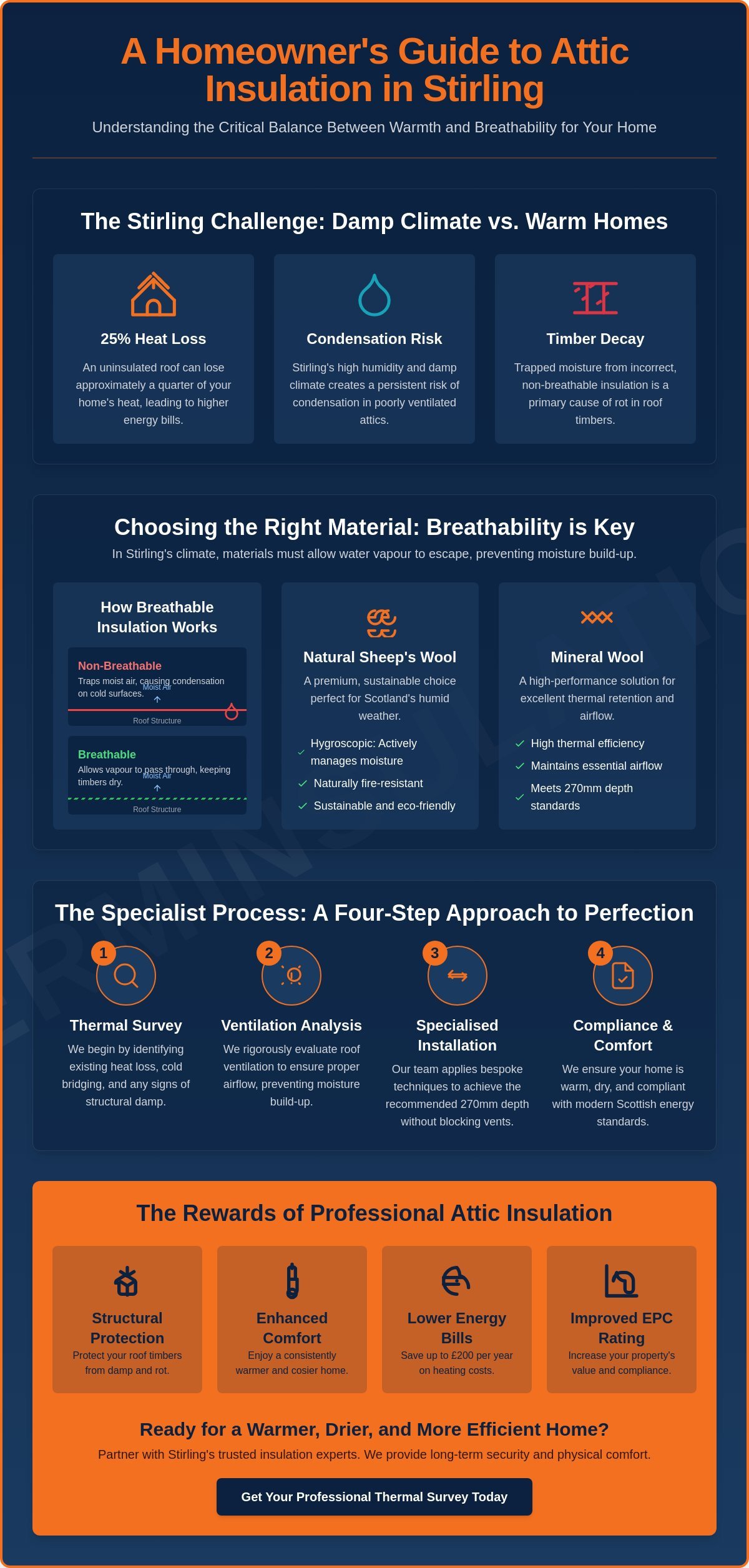 Attic Insulation Specialists in Stirling: Optimising Your Home’s Thermal Performance
