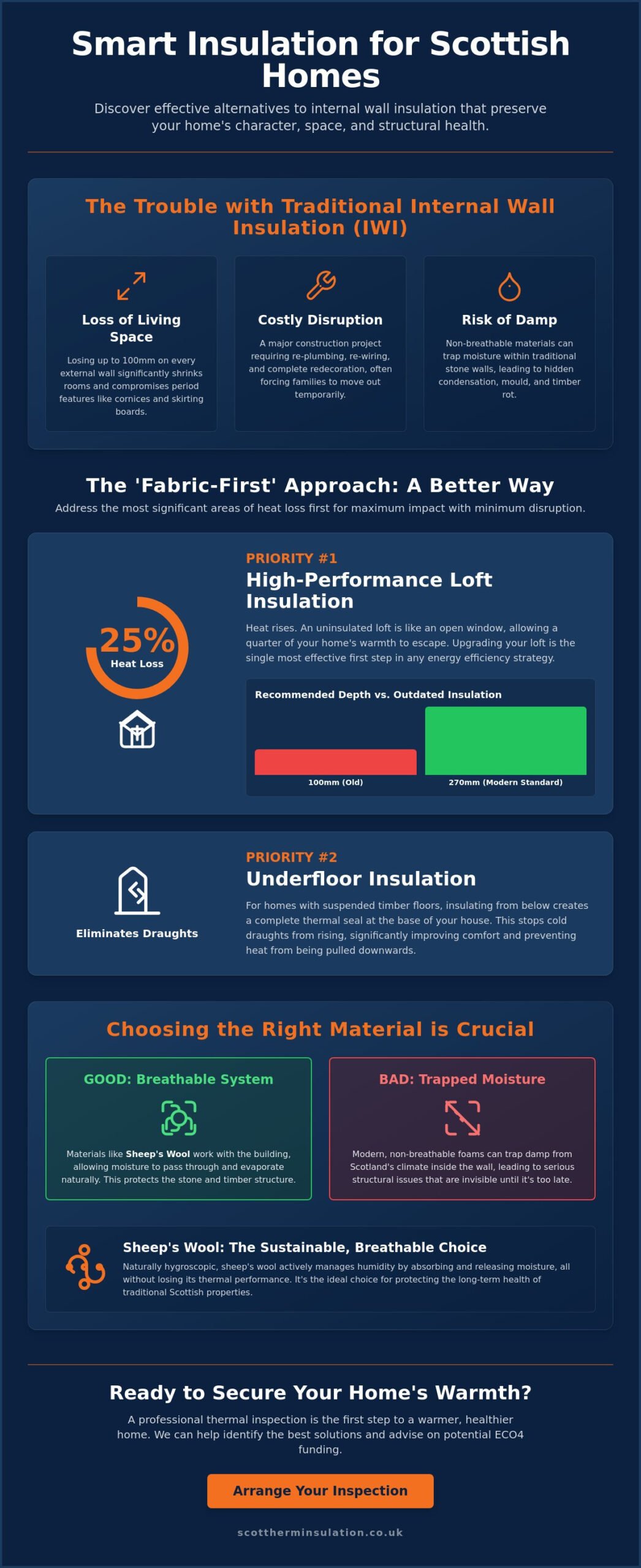 Smart Alternatives to Internal Wall Insulation for Scottish Homeowners
