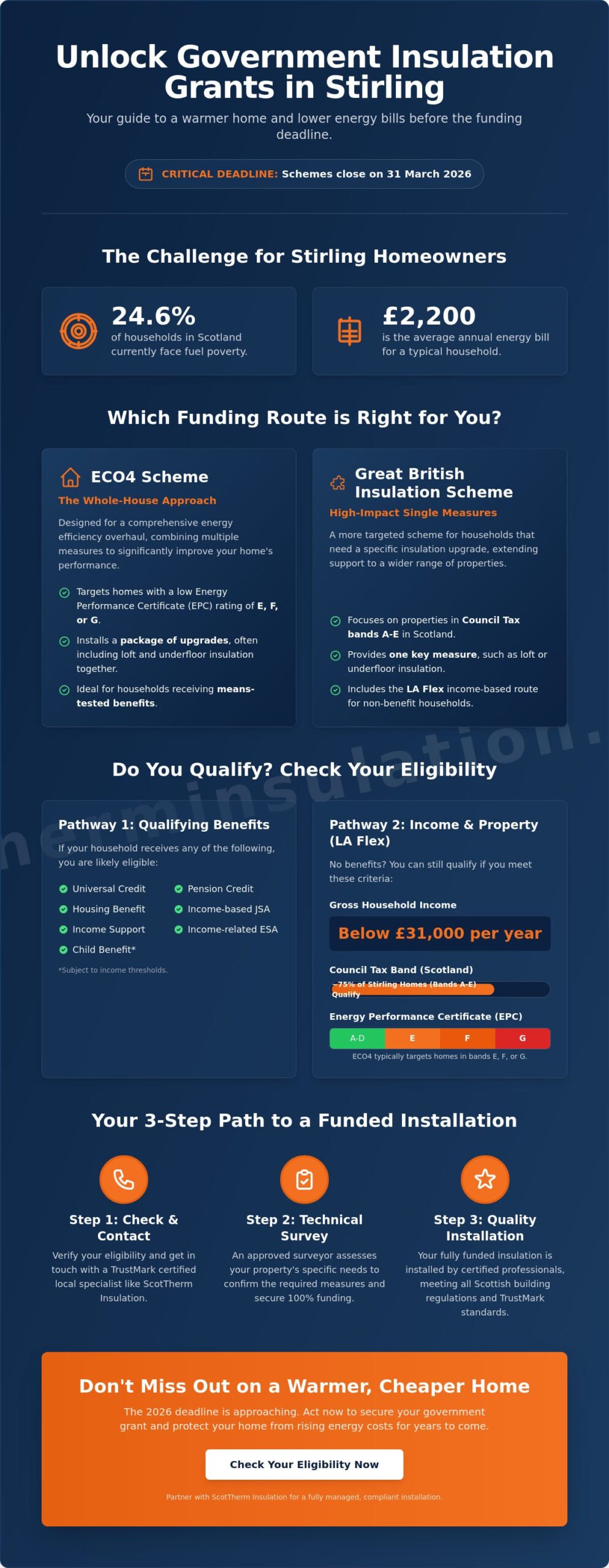 Government Insulation Grants in Stirling: The 2026 Homeowner’s Guide to ECO4 and LA Flex