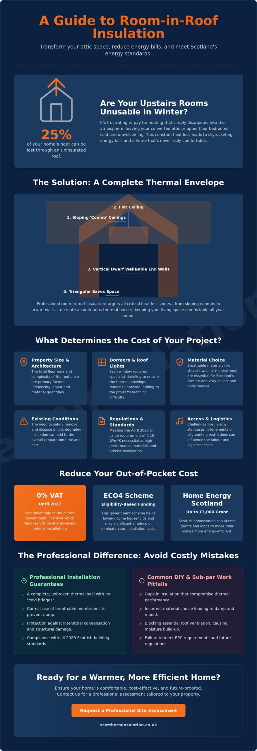 Cost of Room in Roof Insulation in Scotland: The 2026 Investment Guide