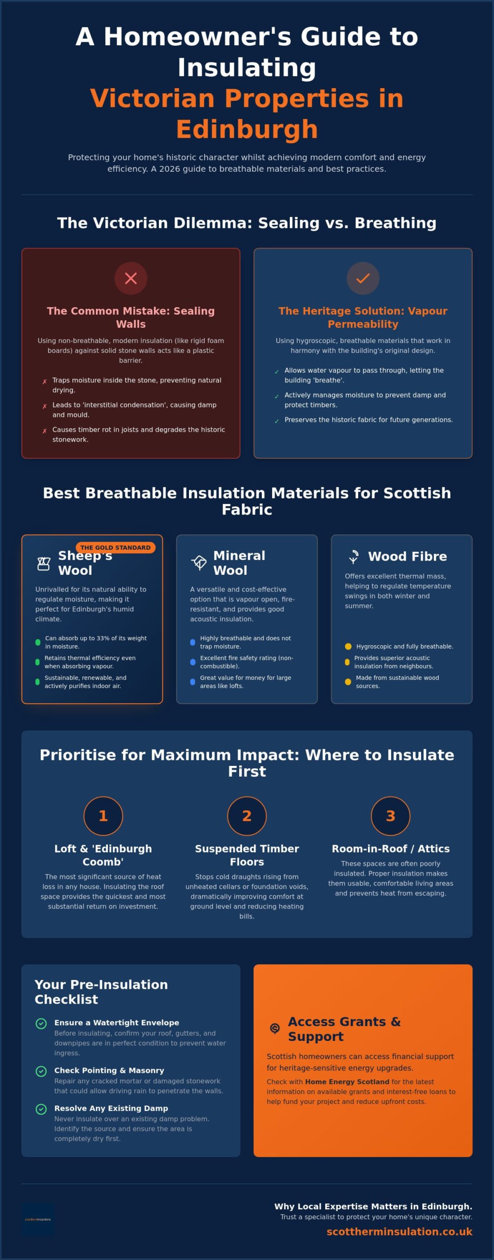 Best Insulation for Victorian Houses in Edinburgh: The 2026 Breathability Guide