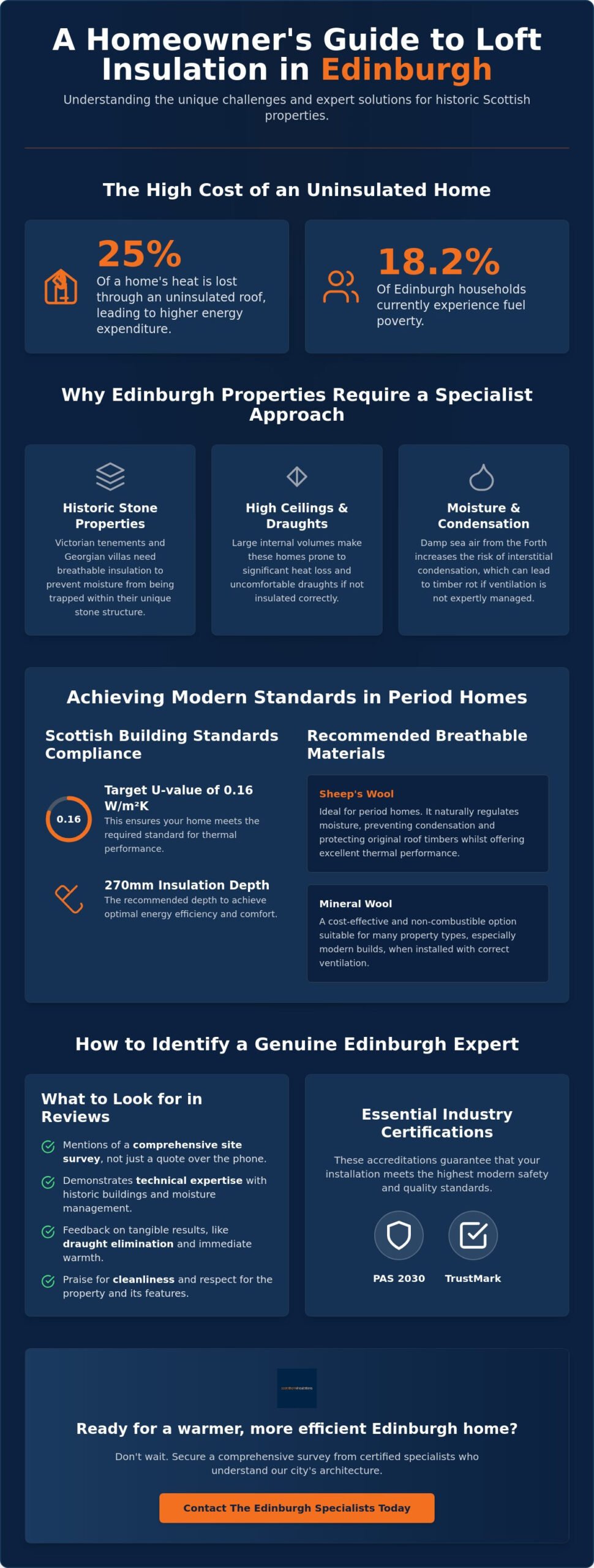 Loft Insulation Edinburgh Reviews: A Guide to Choosing Local Experts in 2026