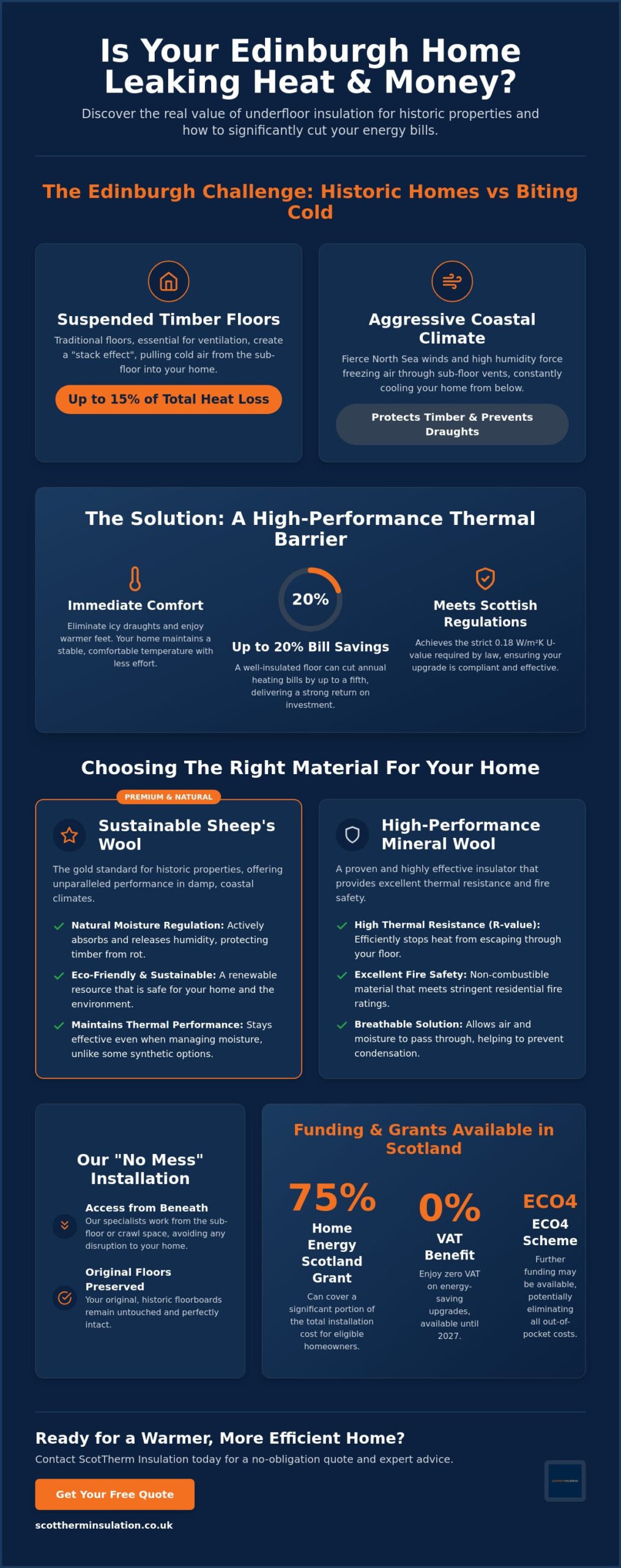 Underfloor Insulation Edinburgh Cost: 2026 Price Guide & Savings