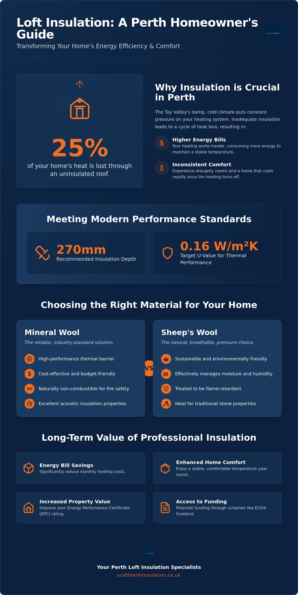 Loft Insulation Specialists in Perth: Expert Solutions for Scottish Homes