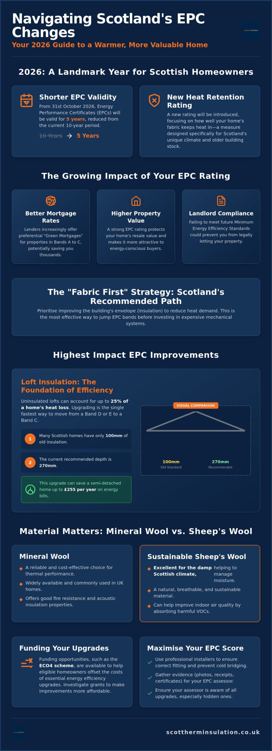 Improving EPC Rating in Scotland: The 2026 Homeowner’s Guide