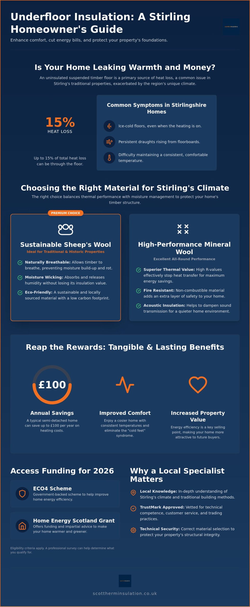 Underfloor Insulation in Stirling: The 2026 Guide to Warmer Floors and Lower Bills