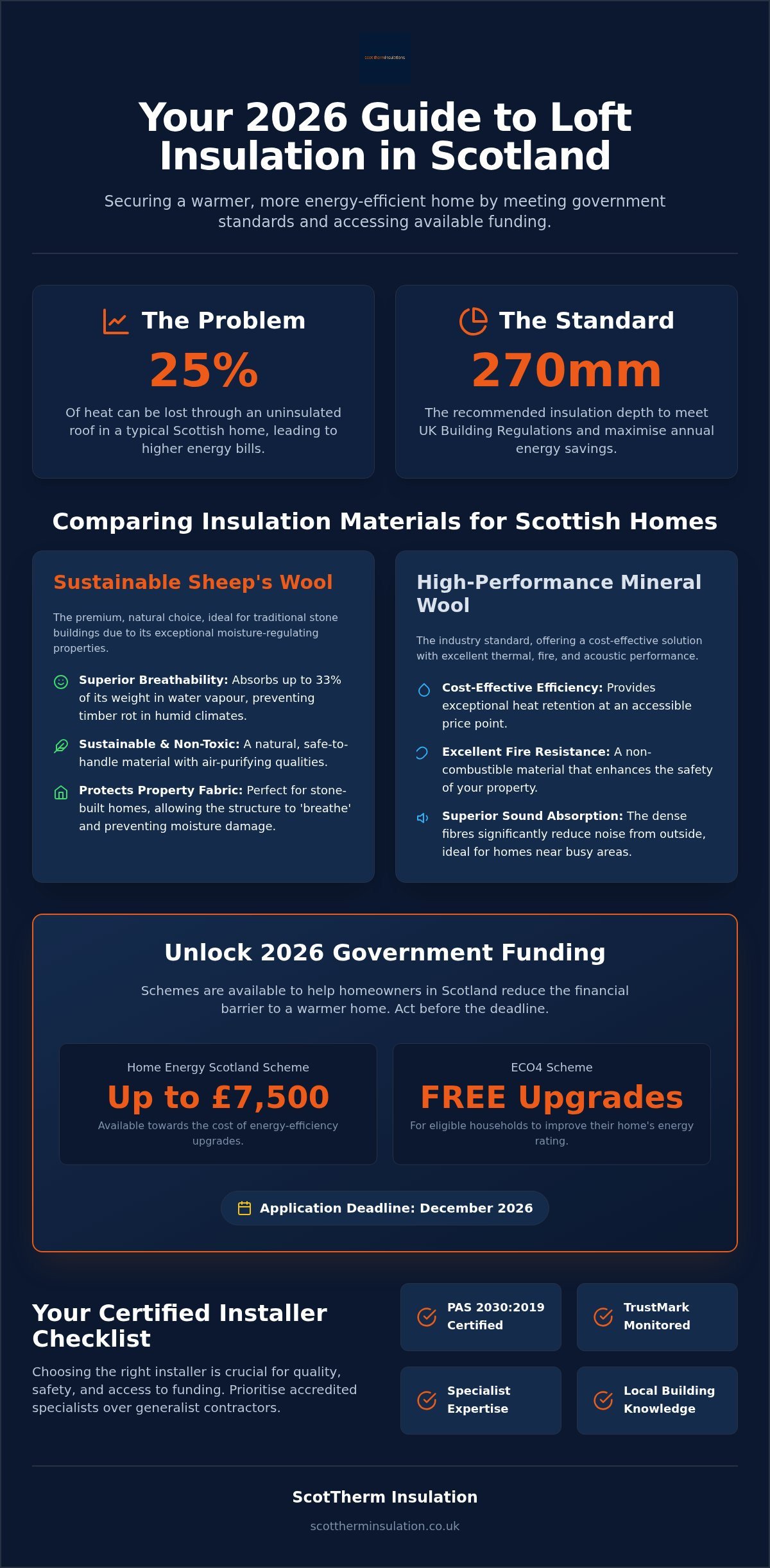 Loft Insulation Installers Aberdeen: The 2026 Guide to Grants and Materials