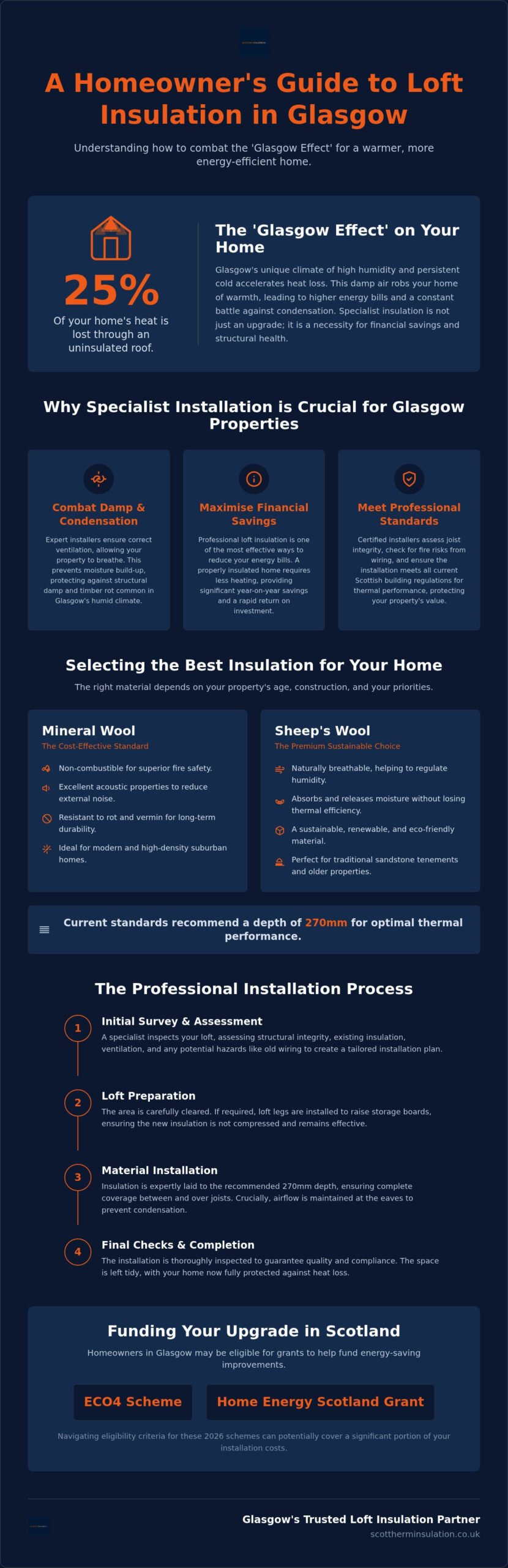 Expert Loft Insulation Installers in Glasgow: The 2026 Homeowner’s Guide